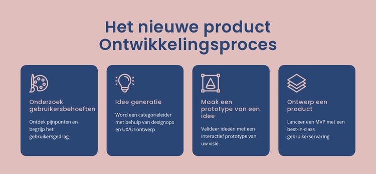 Proces om een digitaal idee tot leven te brengen Html Website Builder