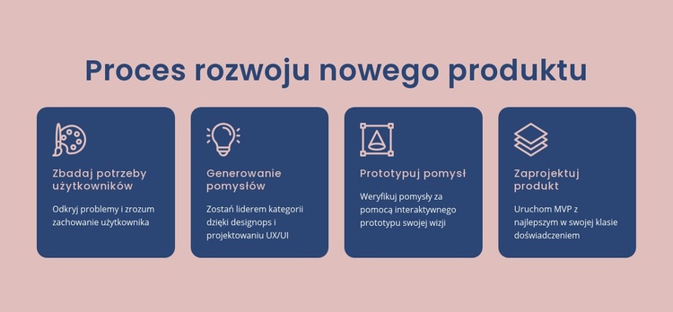 Proces urzeczywistniania cyfrowego pomysłu Szablon jednej strony