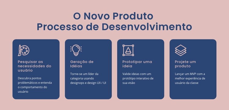 Processo de dar vida a uma ideia digital Landing Page