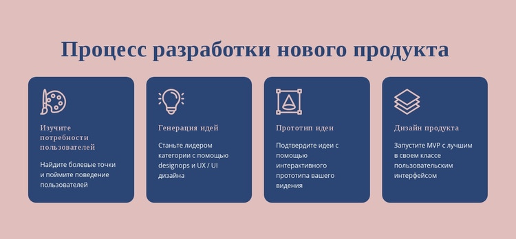 Процесс воплощения цифровой идеи в жизнь Шаблоны конструктора веб-сайтов