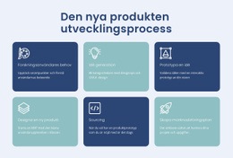 Bygga Digitala Produkter