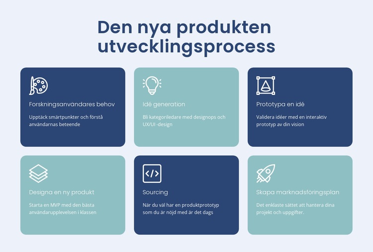 Bygga digitala produkter Mall