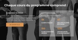 Utilisateur Exceptionnel - Conception De Sites Web Professionnels