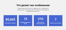 Потрясающая Тема WordPress Для Что Делает Нас Особенными