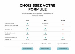 Profitez De Tous Les Avantages Du Club De Sport