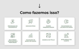 Estratégia, Marketing, Organização, Operações