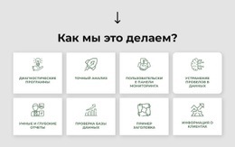 Стратегия, Маркетинг, Организация, Операции