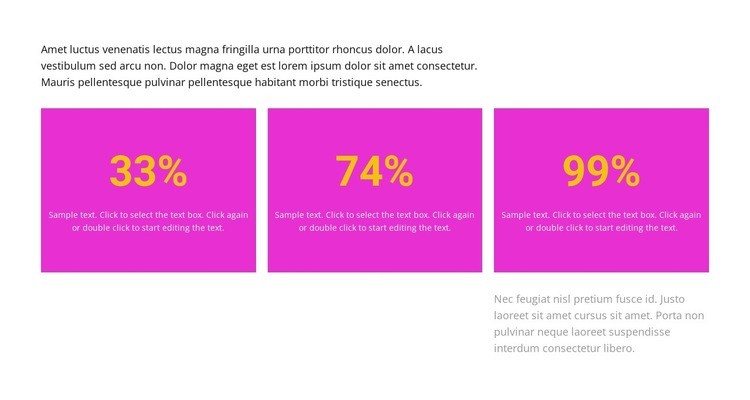 Résultats en pourcentage Conception de site Web