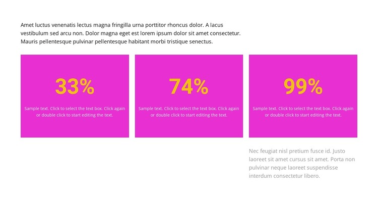 Results in percentage HTML Template