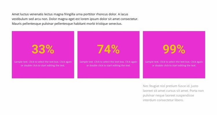 Risultati in percentuale Modelli di Website Builder