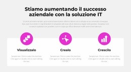 Progettazione Di Siti Web Dall'Idea Alla Vittoria Per Qualsiasi Dispositivo