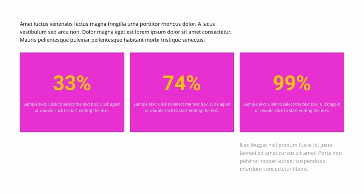 Risultati in percentuale Modello Joomla