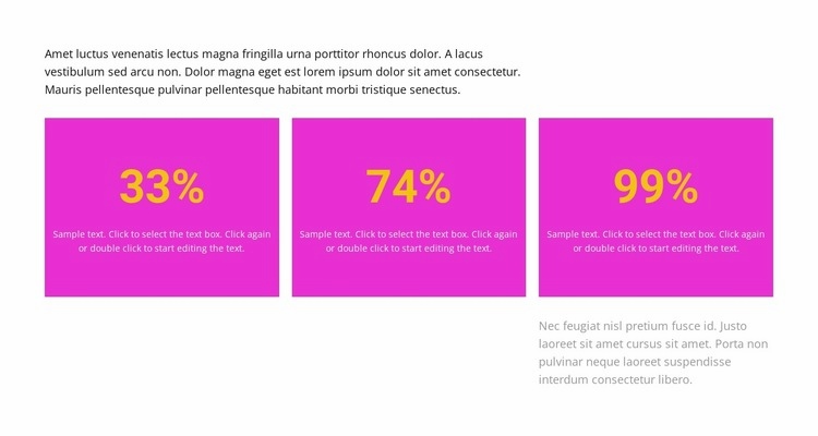 Risultati in percentuale Modello