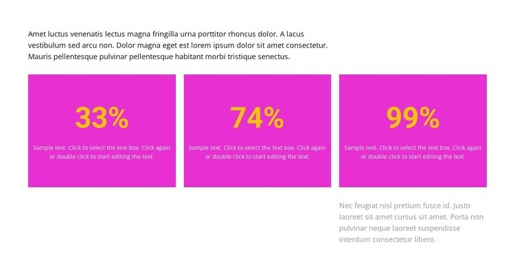 Risultati in percentuale Un modello di pagina