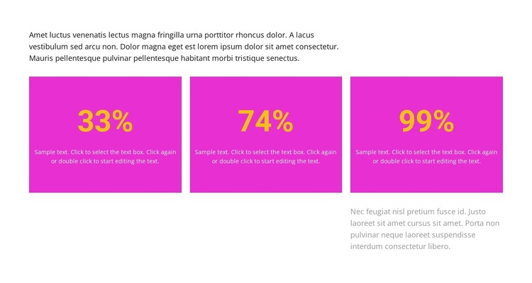 Risultati in percentuale Tema WordPress