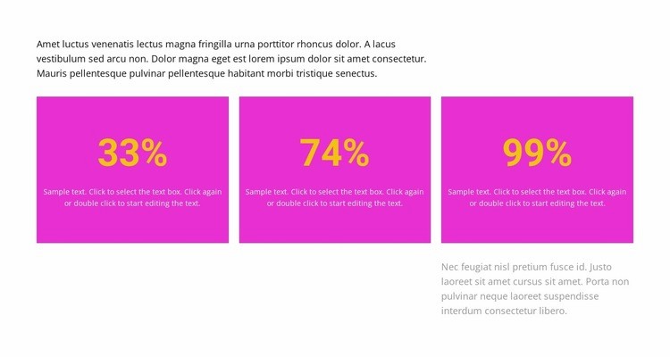 Resultaten in procenten Website ontwerp