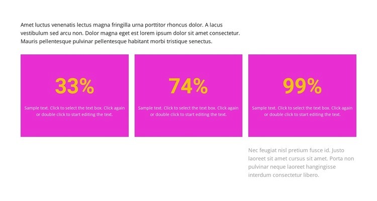 Wyniki w procentach Kreator witryn internetowych HTML