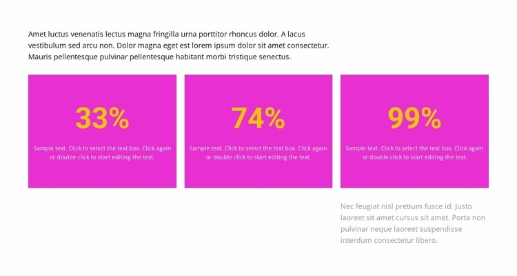 Resultat i procent Hemsidedesign