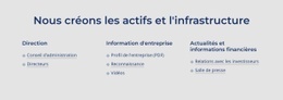 Nous Créons Les Actifs Et L'Infrastructure