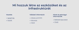 Mi Hozzuk Létre Az Eszközöket És Az Infrastruktúrát