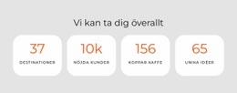 En Nyfikenhet Som Driver Oss Till Äventyr