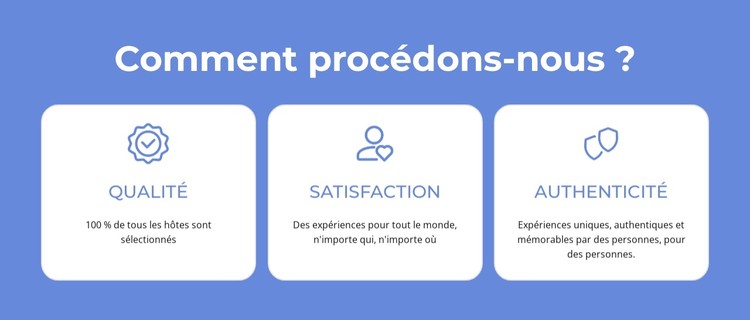 Qualité, satisfaction Modèle CSS