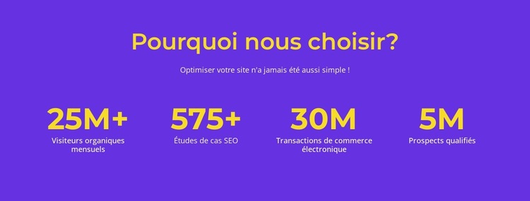 Nous créons des produits innovants et significatifs Modèle de site Web