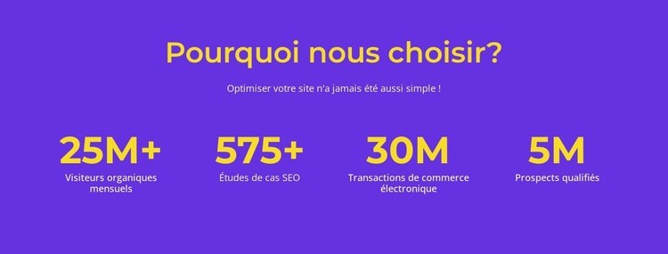 Nous créons des produits innovants et significatifs Modèle d'une page