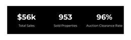 Rent Your Property Templates Html5 Responsive Free