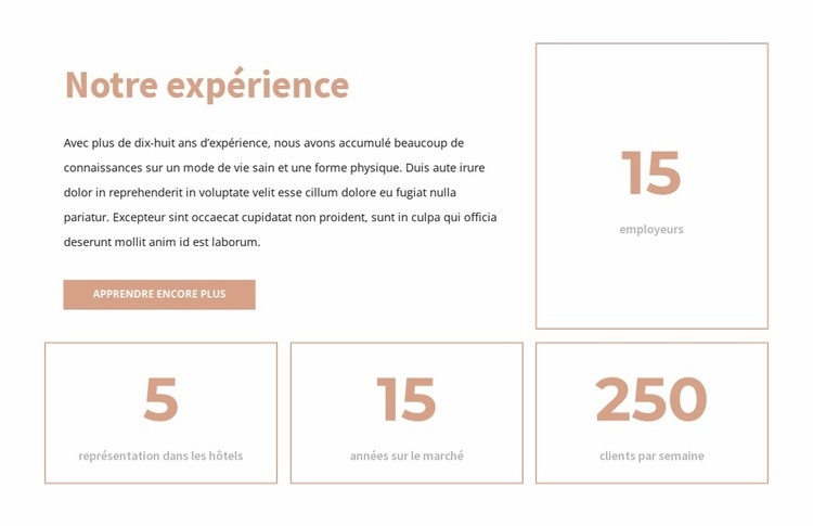 Notre expérience Conception de site Web