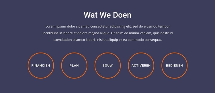 Wat we doen blokkeren met grid repeater Html Website Builder