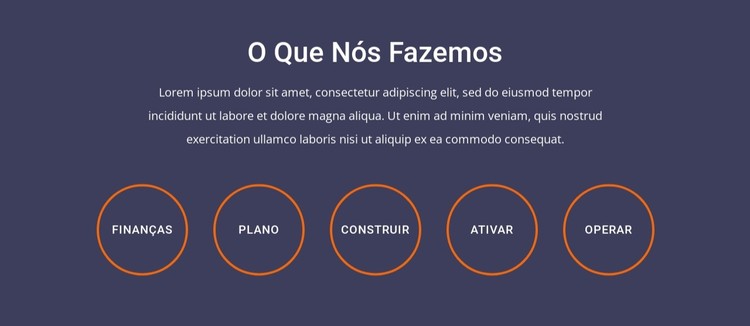 O que bloqueamos com repetidor de grade Template CSS