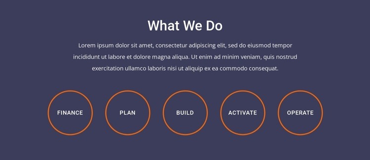 What we do block with grid repeater Webflow Template Alternative