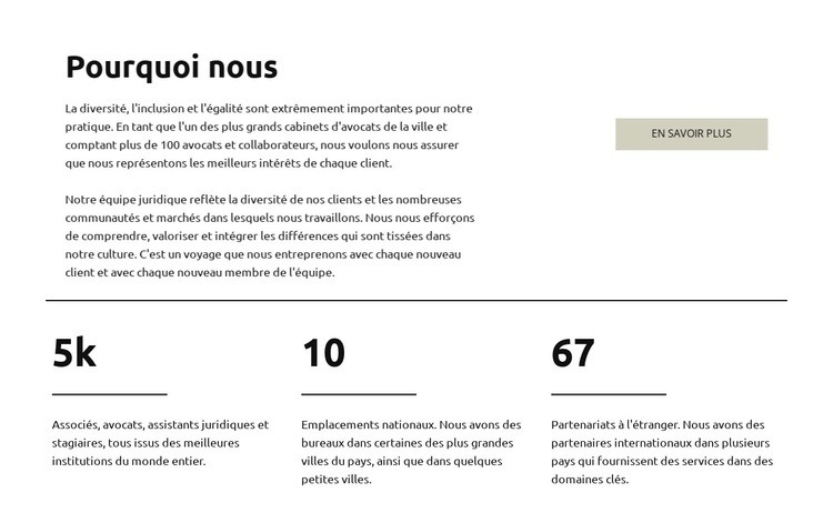 Stagiaire Modèles de constructeur de sites Web