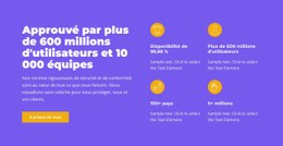 Très Bon Service Modèle De Mise En Page CSS