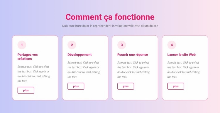 Notre processus créatif Conception de site Web