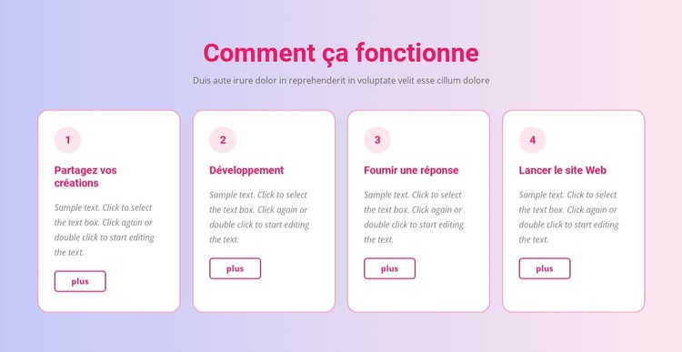 Notre processus créatif Modèle HTML