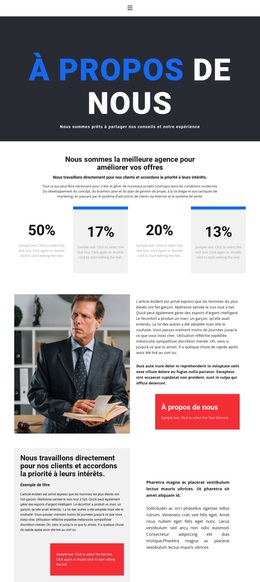 À Propos De La Gestion D'Entreprise