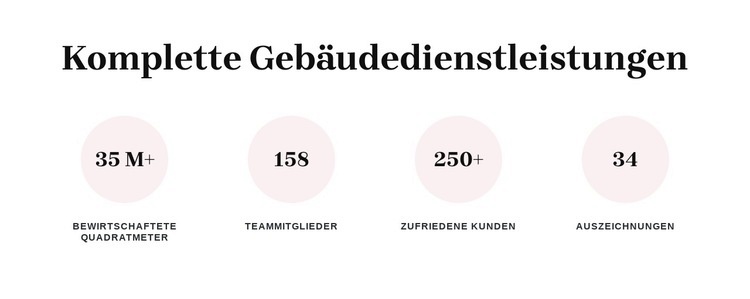Komplette Gebäudedienstleistungen HTML Website Builder