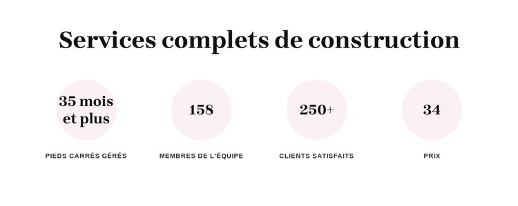 Services complets de construction Modèles de constructeur de sites Web