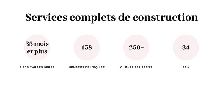 Services complets de construction Maquette de site Web