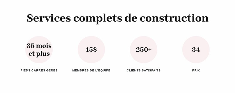 Services complets de construction Modèle Joomla