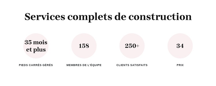 Services complets de construction Thème WordPress