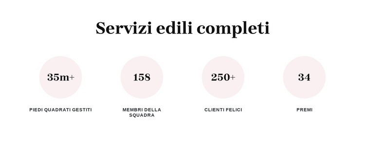 Servizi edili completi Mockup del sito web