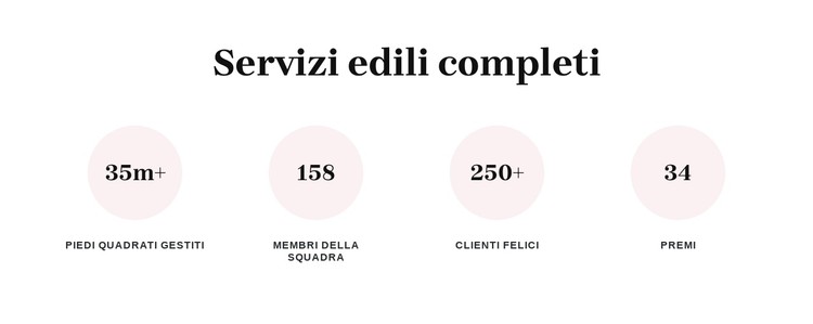 Servizi edili completi Modello CSS