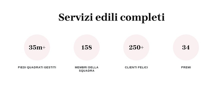 Servizi edili completi Modello HTML