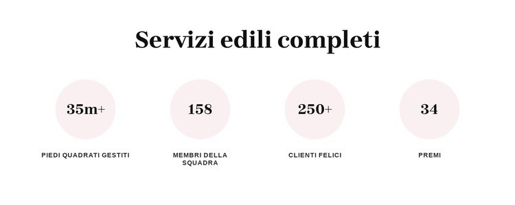 Servizi edili completi Modello