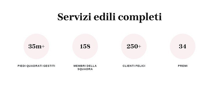 Servizi edili completi Un modello di pagina