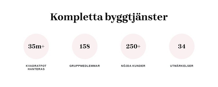 Kompletta byggtjänster CSS -mall