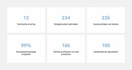 Getalenteerde Specialisten